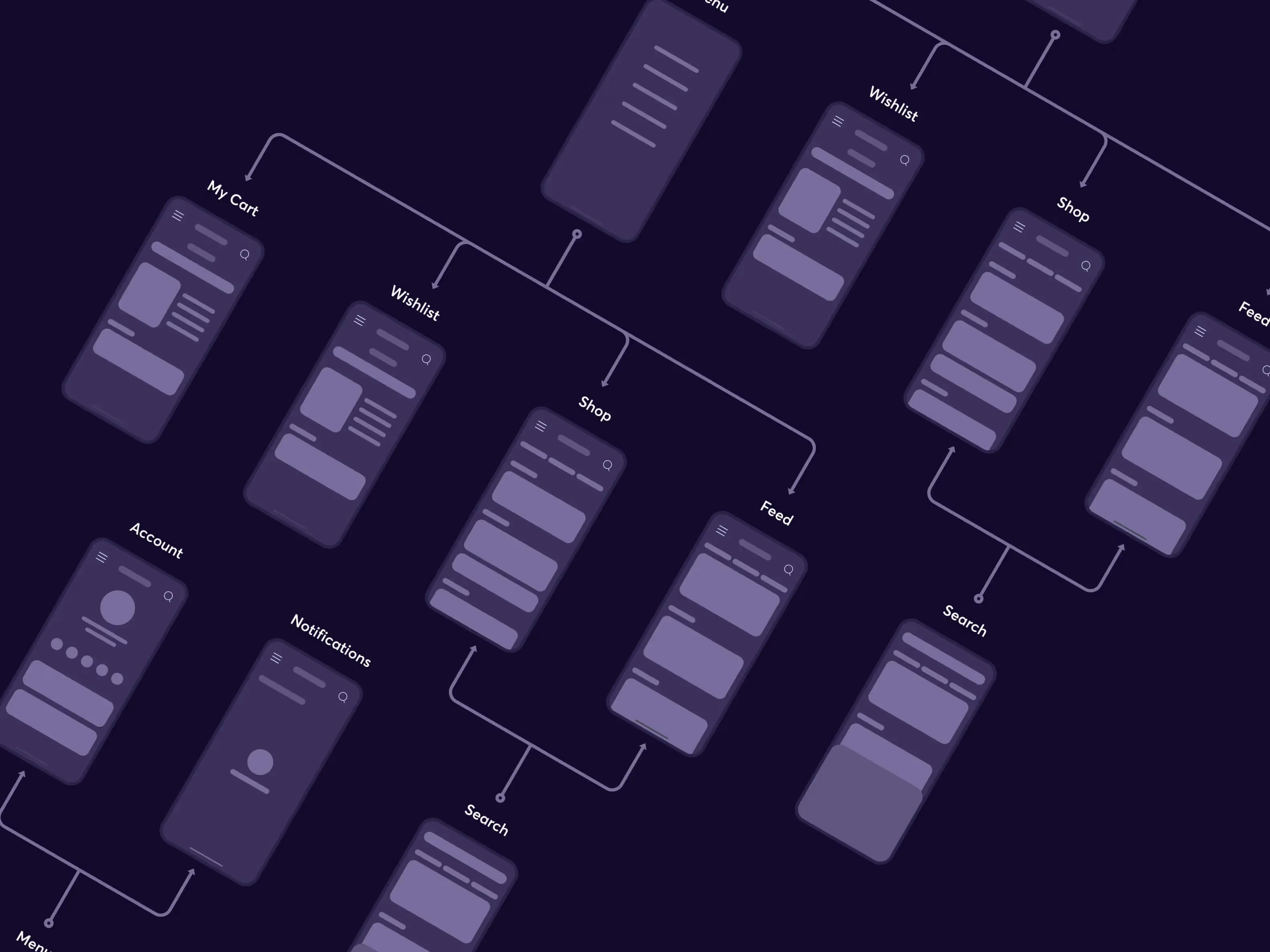 Diagram illustrating various types of mobile applications, showcasing their unique features and functionalities.