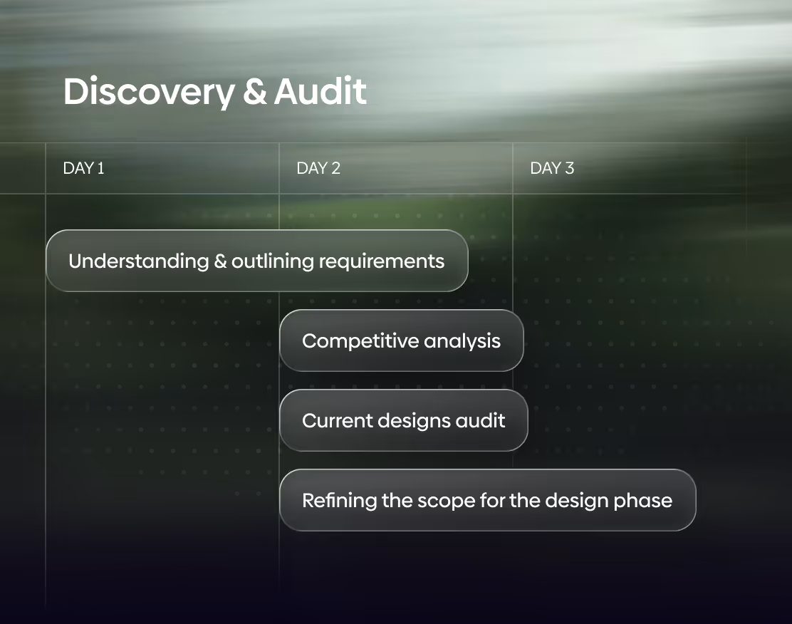 Three-day discovery and audit timeline