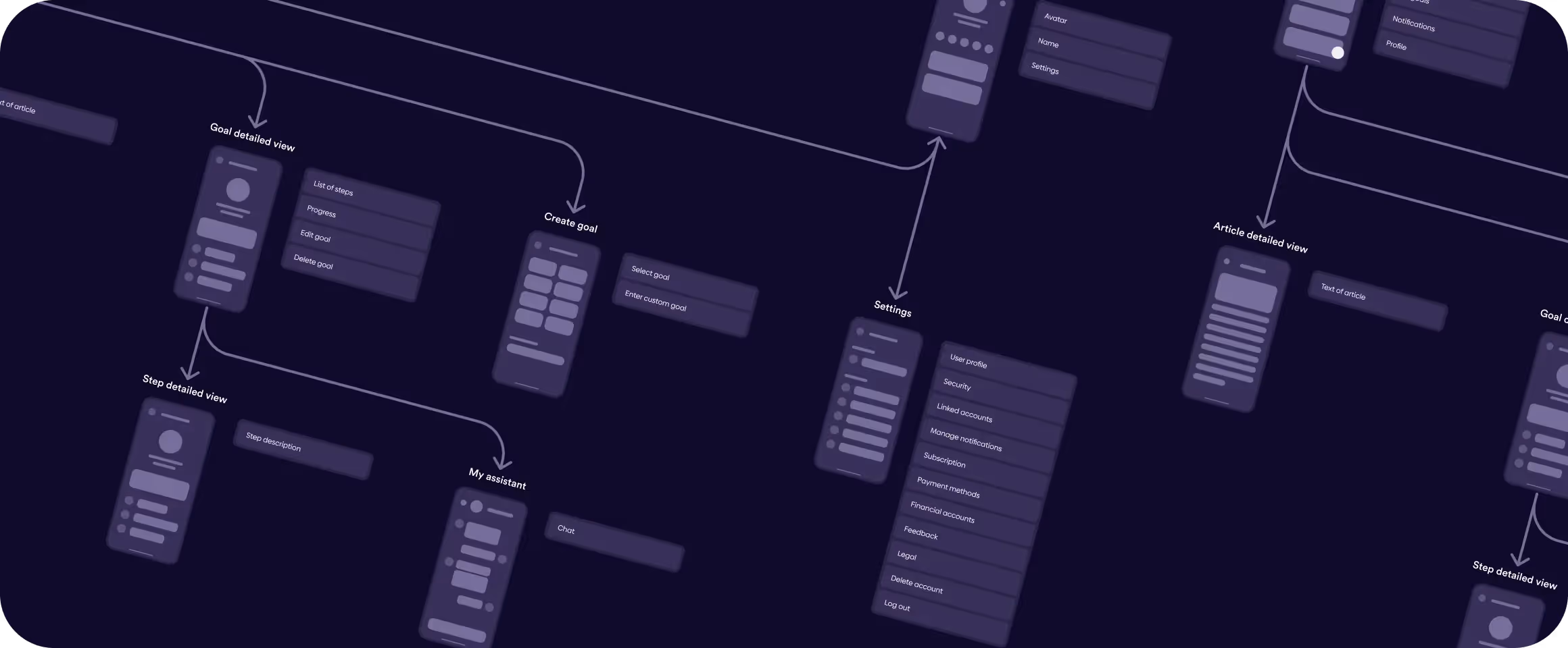 User testing insights during the Strategy phase for app design